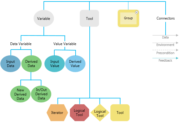 arcmap model builder