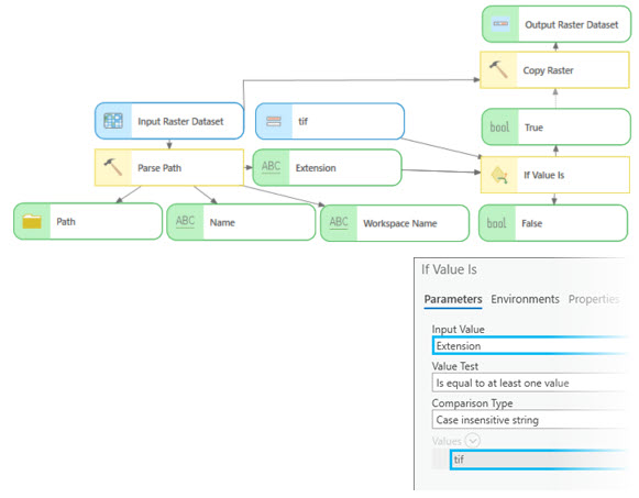 Wenn Wert gleich – Beispiel