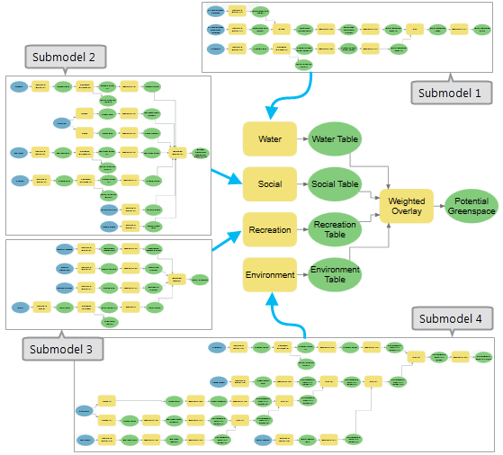 arcmap model builder