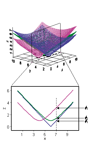 Diagramm des RBF-Konzepts