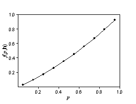 Bivariate Verteilung für Wahrscheinlichkeit