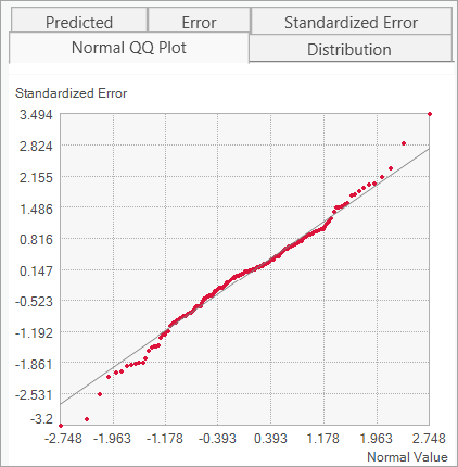 Q-Q-Plots für normalverteilte Daten