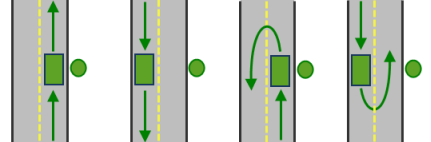 Beide Seiten des Fahrzeugs