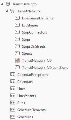 Geodatabase mit einem Netzwerk-Dataset und allen Feature-Classes und Tabellen im Datenmodell des öffentlichen Verkehrs