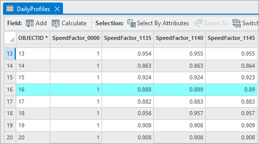 Auszug aus einer Profiltabelle