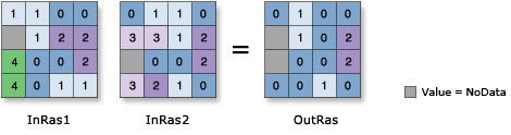 Abbildung: Bitwise And