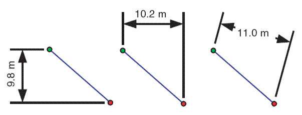 Beispiel-Styles für Bemaßungs-Features in der Geodatabase