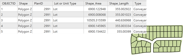 Beispiel für eine Business-Tabelle mit Polygon-Feature-Class