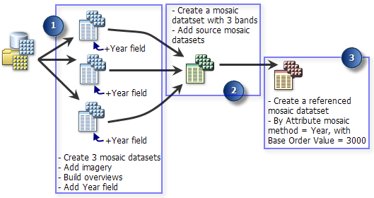 Workflow-Diagramm