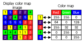 Colormap-Tabelle
