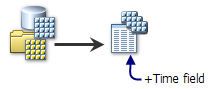Konfiguration mit einem Mosaik-Dataset