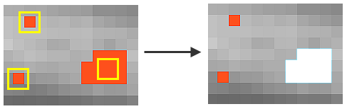 Diagramm, das die Größe der Region darstellt