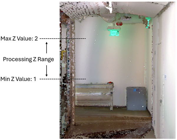 Raum mit Möbeln und Deckeninstallationen sowie Z-Bereichswerten