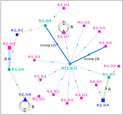 Reduzierter Grad und Grad für Entitäten in einem Beispielverbindungsdiagramm