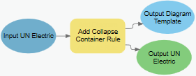 Einfache Regel zum Ausblenden von Containern