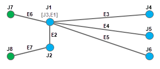 Beispielschema C3 nach der Reduzierung des orangefarbenen Knotens