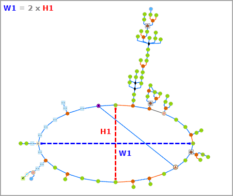 Ringbreite = W1 und Ringhöhe = H1