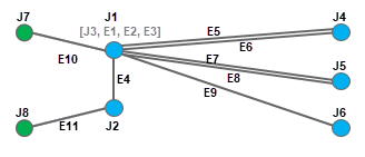 Beispielschema C4 nach der Reduzierung des orangefarbenen Knotens