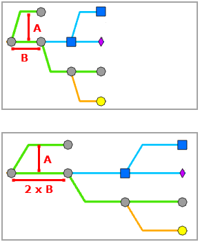 Layout "Baumstruktur entlang Hauptleitung" – Zwischen Knoten entlang der Richtung