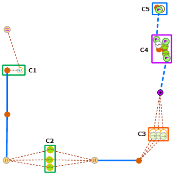 Container C1 bis C5 als eingeblendete Schema-Polygon-Container