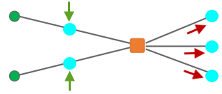 Beispielschema C1 zeigt die mit dem zu reduzierenden Knoten verbundenen Knoten