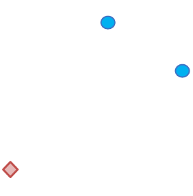 Beispielschema 1, generiert aus drei in der Karte ausgewählten Netzwerkknoten