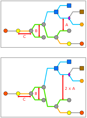 Layout "Intelligente Baumstruktur" – Zwischen Teilstrukturen