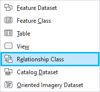 Optionen im Kontextmenü zum Erstellen von Objekten in einer Geodatabase