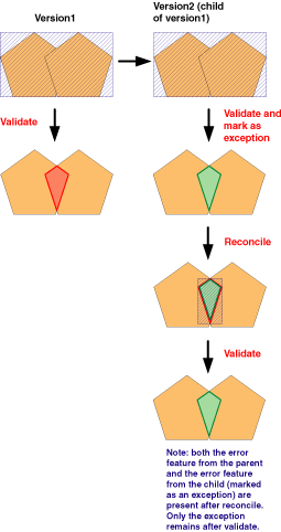 Beispiel 9