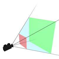 Diagramm eines Frustrums mit naher und ferner Ebene