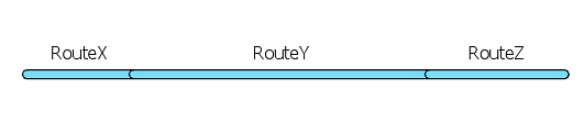 Konfliktvermeidung und Routenstilllegung