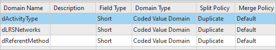 Registerkarte "Domänen" in der Geodatabase