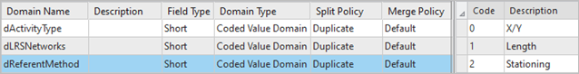 Die Domäne "dReferentMethod" in der Geodatabase