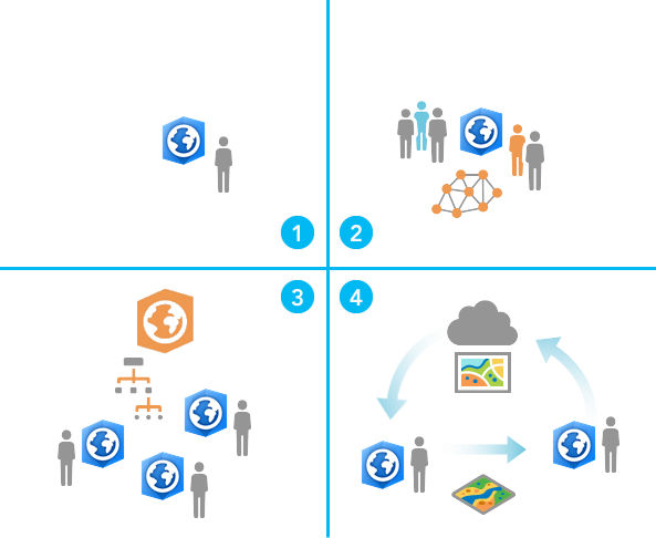 Diagramm mit vier Modellen für die Arbeit an Projekten