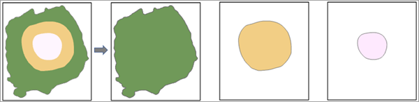 Polygone von 0–575, 250–575 und 500–575