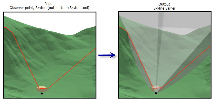 Abbildung des Werkzeugs "Skyline-Barriere"