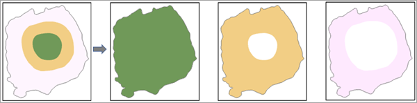 Polygone von 0–575, 0–500 und 0–250