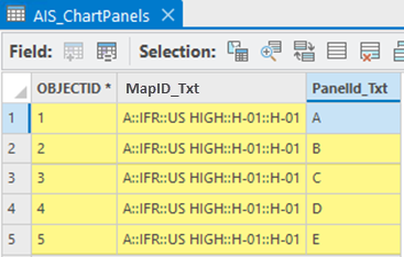 AIS_ChartPanels table with rows populated