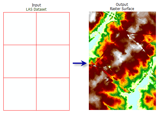 LAS-Dataset in Raster