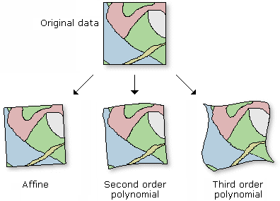 Beispiel für zweidimensionale Koordinatentransformationen