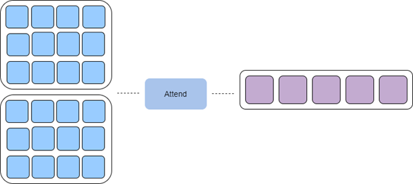 Workflow "Teilnehmen"