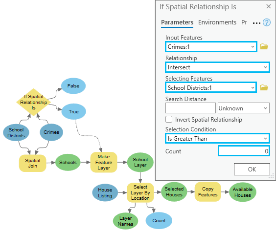 Werkzeug "Wenn räumliche Beziehung gleich" in ModelBuilder