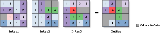 Abbildung "Raster-Auswahl"