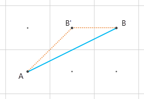 Geradlinige Entfernung, die die beiden Punkte A und B verbindet, ist kürzer als würde Punkt A über B' und B verbunden