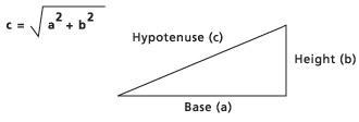 Rechtwinkliges Dreieck, mit dem dargestellt wird, wie die Hypotenuse berechnet wird