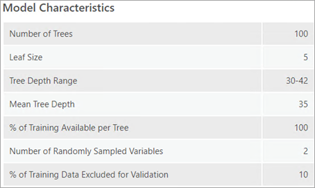 Tabelle der Modelleigenschaften