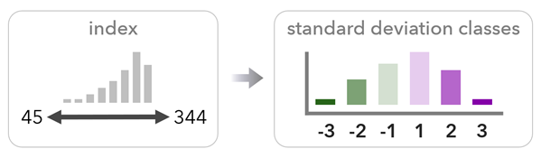 Klassifizierungsmethode "Standardabweichung"