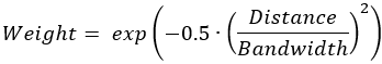 Gauß-Kernel