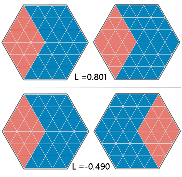 Abbildung des Werkzeugs "Bivariate räumliche Zuordnung (Lee's L)"