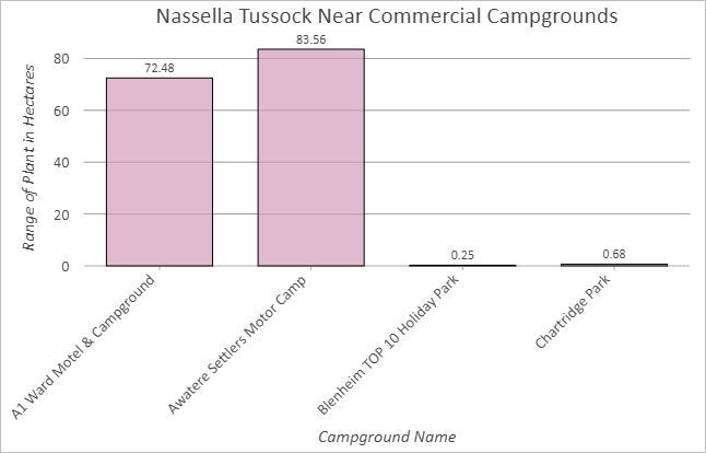 Bar chart with modifications